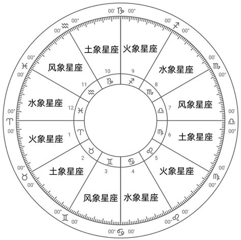 4月30什麼星座|4月30日是什么星座？